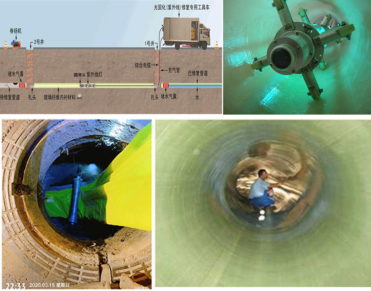 重兴镇UV-CIPP内衬修复