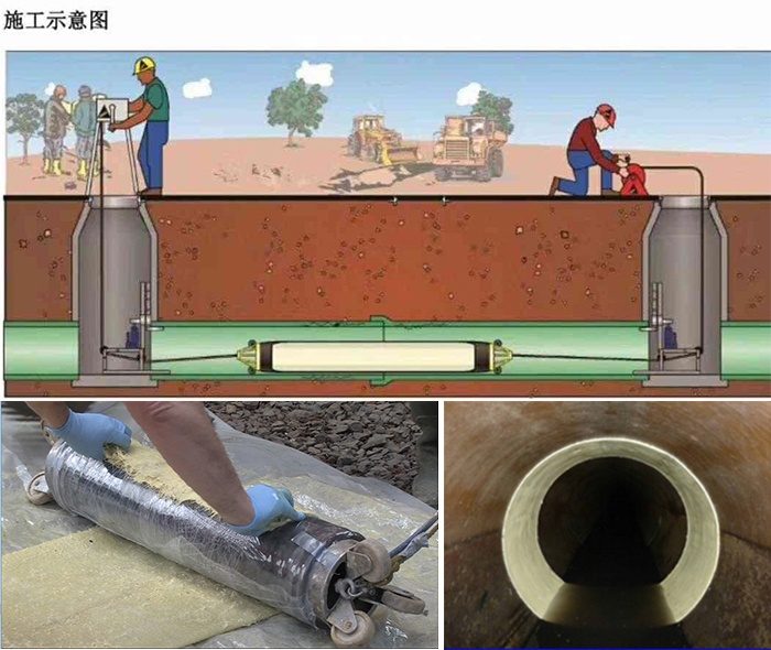 重兴镇管道局部点状修复